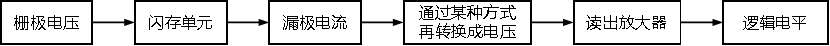 司法鑒定,質(zhì)量鑒定, 電子數(shù)據(jù),聲像資料 圖片