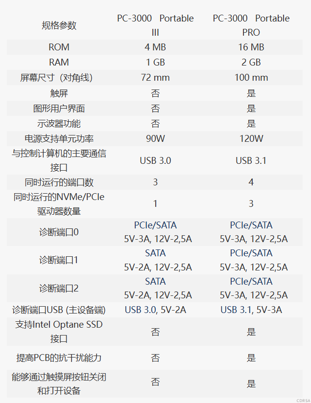 司法鑒定，質(zhì)量鑒定, 電子數(shù)據(jù)，聲像資料